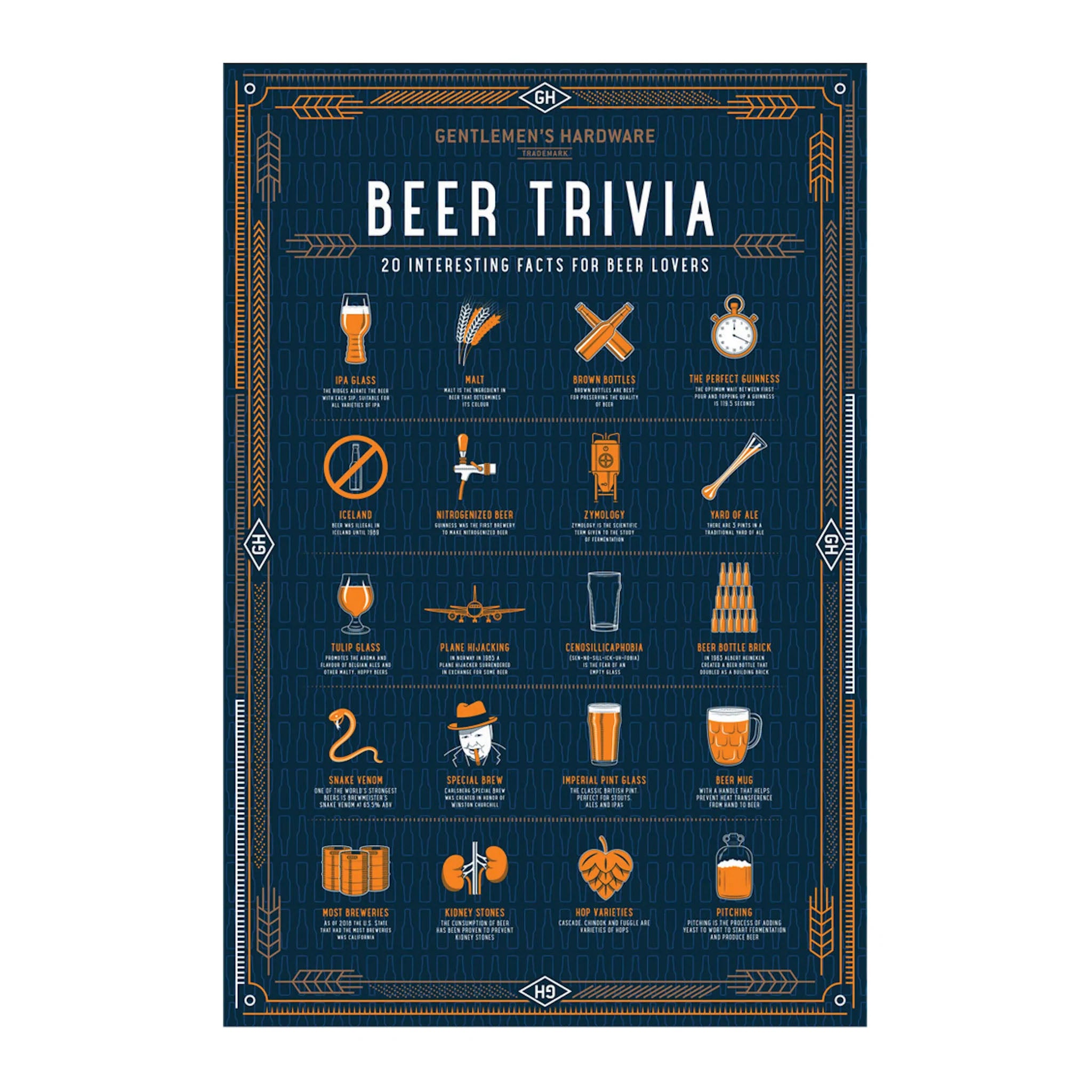 Beer Trivia Puzzle - Addison West 